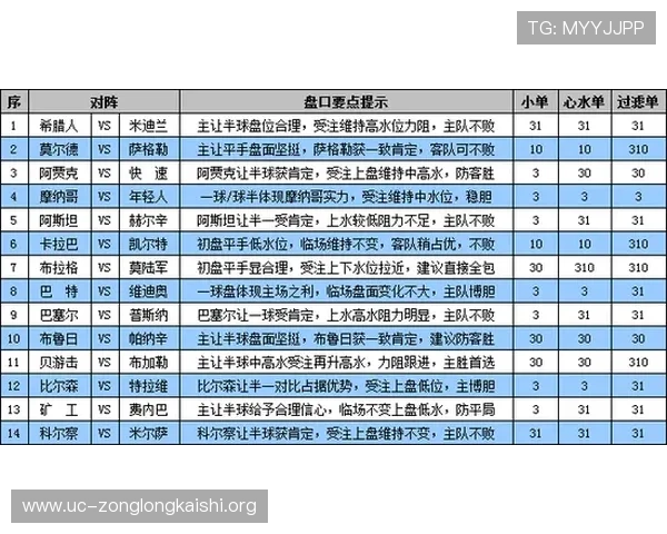 凯时滚球如何选择优质盘口提升胜率的实用技巧